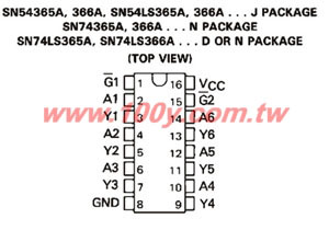 Hex Buffer (Tri-State)(HEX BUS DRIVERS WITH 3-STATE OUTPUTS) - 873 Product Image