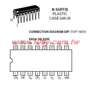 4-Bit Magnitude Comparator