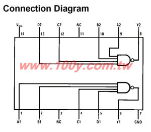 Dual 4-In NAND Gate