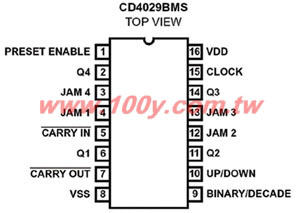 CMOS Presettable Up/Down Counter