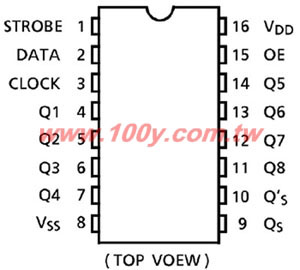 16P/DIP