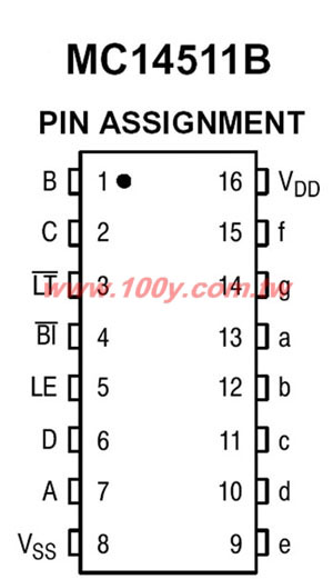 BCD-to-7-Segment  Latch/Decoder/Drivers - 964 Product Image