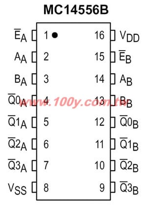 16P/DIP