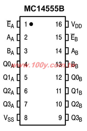 Dual Binary to 1 of 4 Decoder/Demultiplexers - 980 Product Image