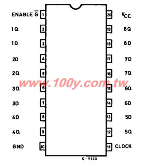 OCTAL D-TYPE FLIP-FLOPS WITH CLOCK ENABLE