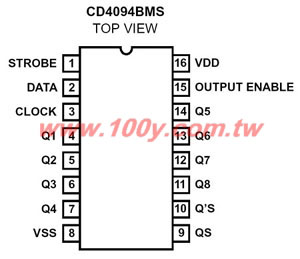 CD74HC4094E