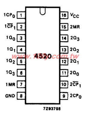 16P/DIP