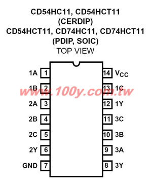 HD74HC11P