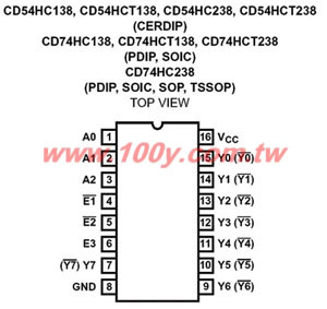 3-TO-8 Line Decoder