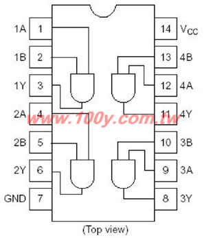 Quad2-Input AND Gate
