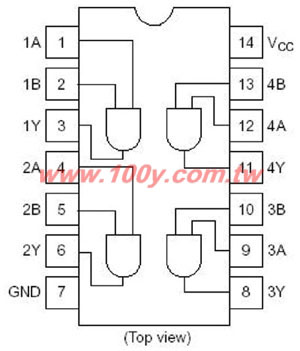 74HC109
