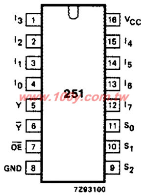 16P/DIP