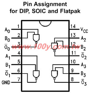 74F00PC