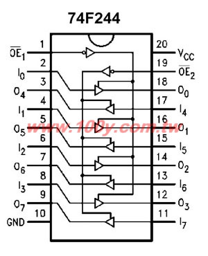 74F244N