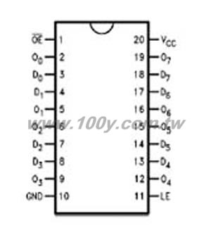 Quiet Series Octal Transparent Latch
with 3-STATE Outputs