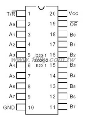 The FCT245 transceivers have non-inverting outputs.
