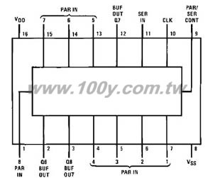8-Stage Static Shift Register - 22524 Product Image