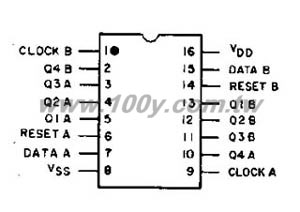 CMOS Dual 4-Stage Static Shift Register - 22525 Product Image