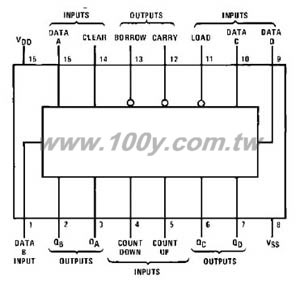 Synchronous 4-Bit Up/Down Decade Counter - 22529 Product Image