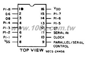 CMOS 8-Stage Static Shift Register - 22532 Product Image