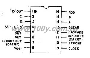 CMOS Binary Rate Multiplier - 22554 Product Image
