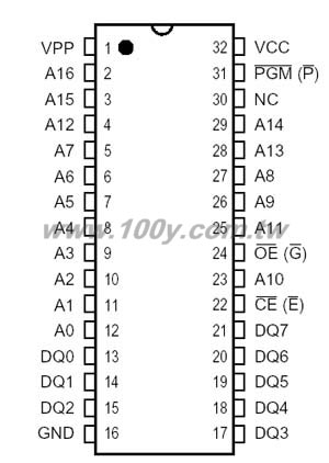 HIGH-SPEED CMOS EPROM
