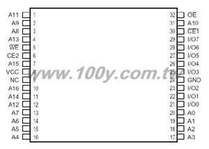 LOW POWER and LOW Vcc CMOS STATIC RAM
