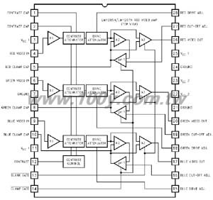 130 MHz/85 MHz RGB Video Amplifier System with Blanking
