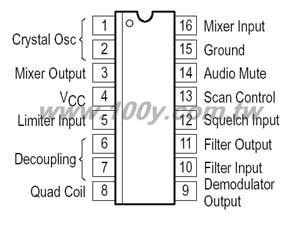 Low Power Narrowband FM IF