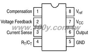 MODULATOR