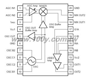 IF DOWN CONVERTOR IC FOR DIGITAL CATV - 20045 Product Image
