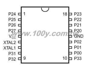 CMOS Z8 OTP MICROCONTROLLERS