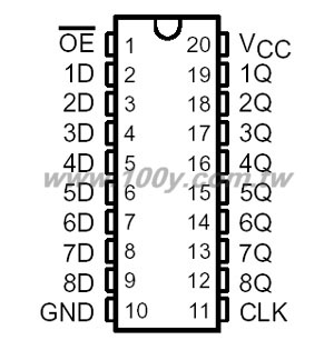 OCTAL D-TYPE EDGE-TRIGGERED FLIP-FLOPS WITH 3-STATE OUTPUTS - 23252 Product Image