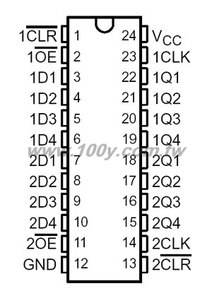 24P/DIP