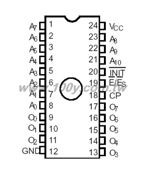 Reprogrammable Registered PROM