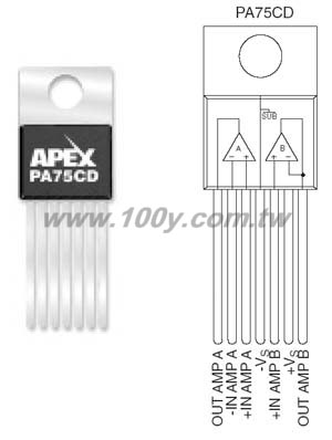 Centenary Materials Co., Ltd.