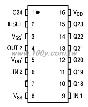 24 Stage Frequency Divider - 971 Product Image