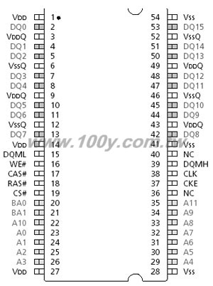 1Meg*16*4banks
