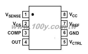 Secondary Side, Off-Line Battery Charger Controllers