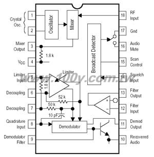 Low power narrowband FM IF