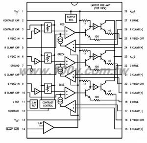 RGB Video Amplifier System