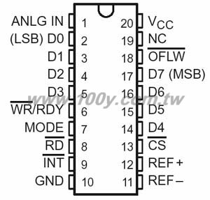 Adv LinCMOS High-Speed 8-Bit A-to-D Converters Using Modified Flash Technique - 23315 Product Image