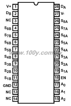 Centenary Materials Co., Ltd.
