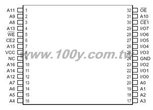 HIGH-SPEED CMOS STATIC RAM