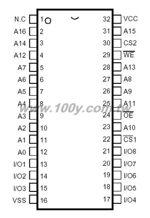 Low Power CMOS Static RAM