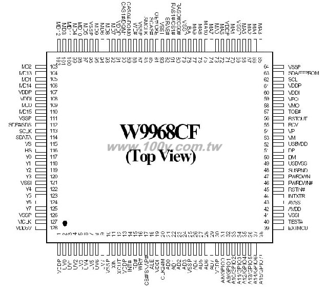 JPEG USB Dual Mode Camera Chip - 23691 Product Image