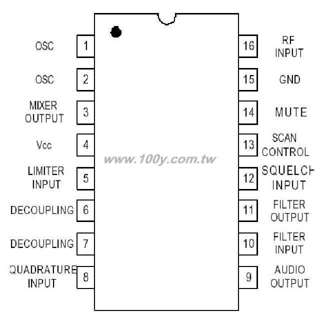 Low Power Narrowband FM IF