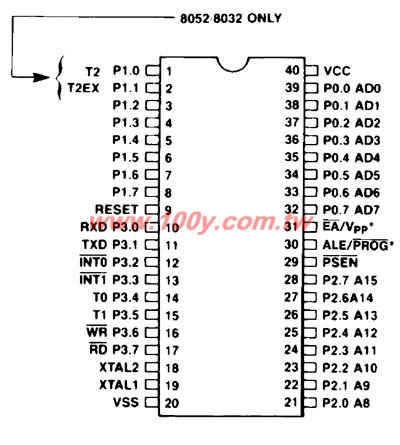 NMOS SINGLE-CHIP 8-BIT MICROCONTROLLERS - 18843 Product Image