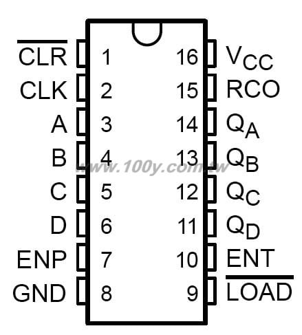 勝特力材料有限公司
