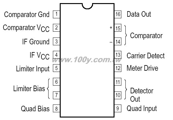 16P/SOIC - 23868 產品圖片